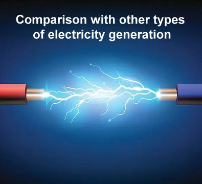 Comparation with other electricity generation