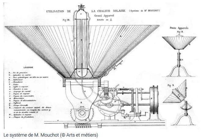 Mouchot function