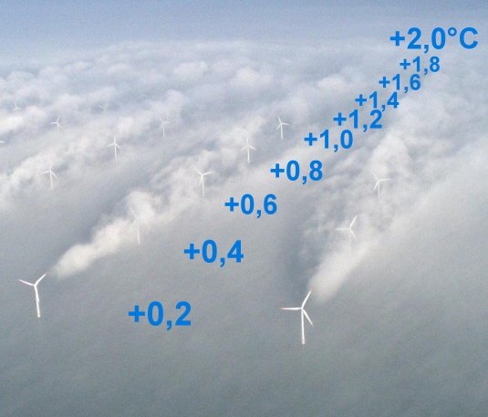 Les éoliennes sont des radiateurs, source : capture d'écran