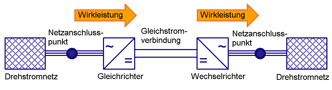 Schema HVDC Made by Tomfae