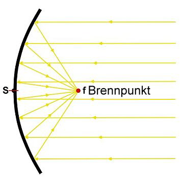 Parabolprinzip