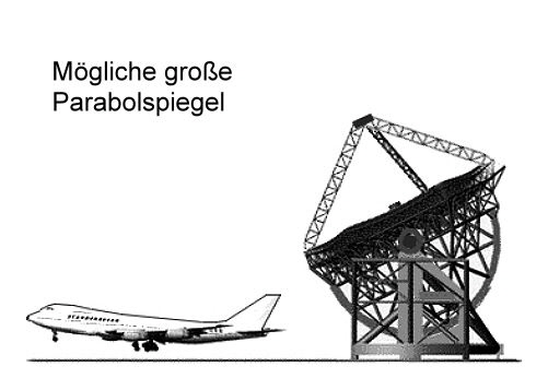 Mgliche groe Parabolspiegel