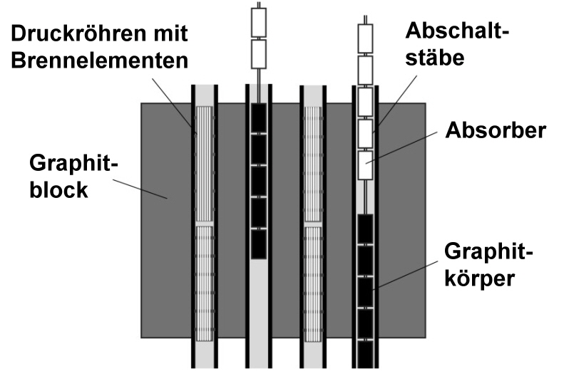 Druckröhrentechnik 