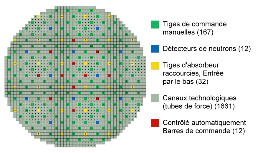 Schéma du couvercle du réacteur RBMK, Source : Capture d'écran