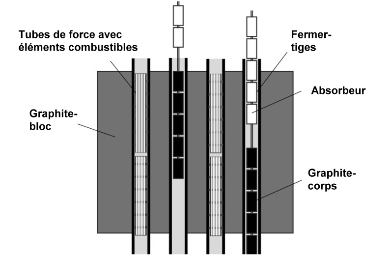 Technologie des tubes de force, Source : Capture d'écran