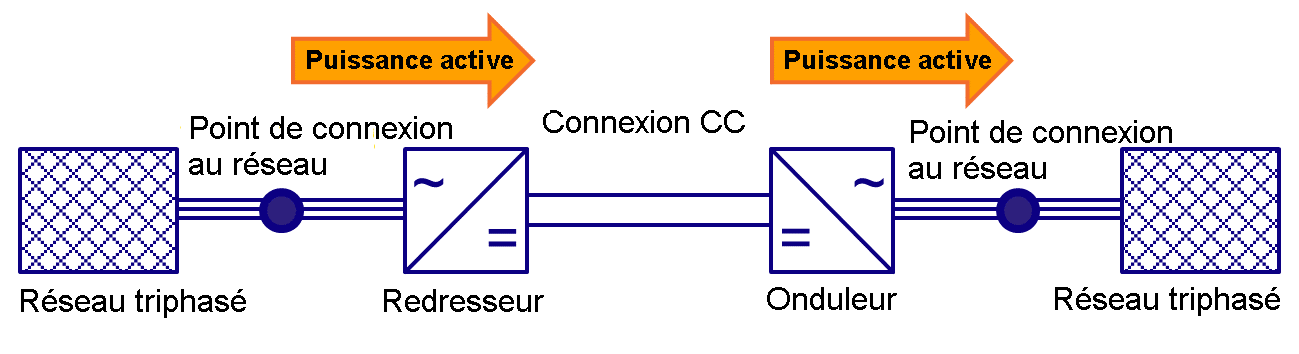 Théorie HVDC de transmission de courant continu haute tension