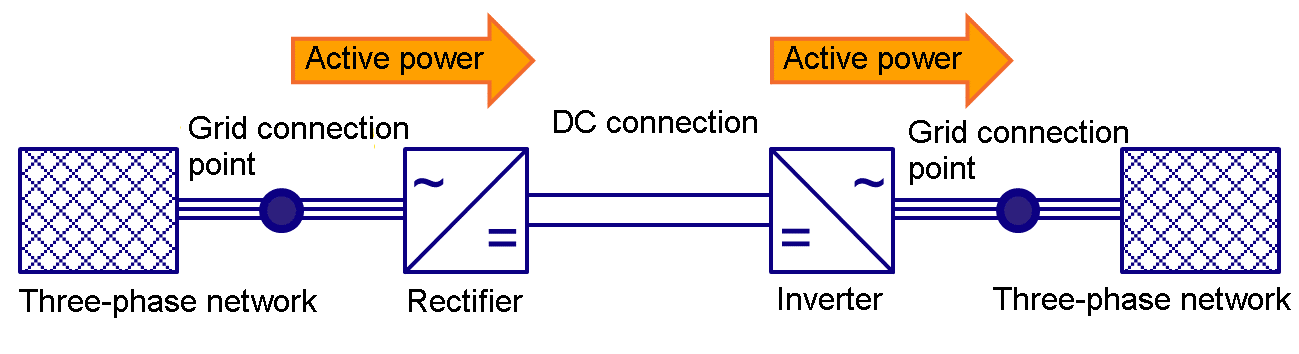 HVDC Theorie Source made by Tomfae