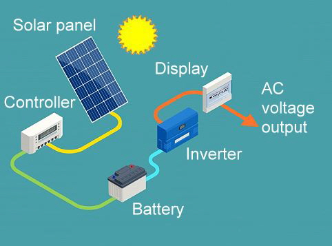 Photovoltaic needs