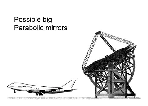 Size comparison of large parabolic mirrors